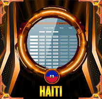 PREDIKSI TOGEL HAITI 12 MEI 2026 AVANZATOTO