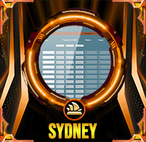PREDIKSI TOGEL SYDNEY 12 MEI 2026 AVANZATOTO